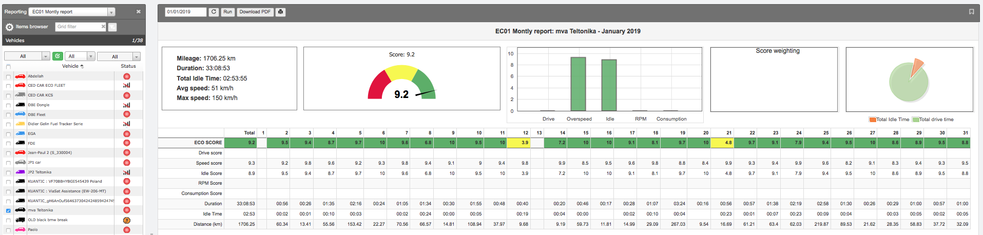 Monthly-report-ecodrive